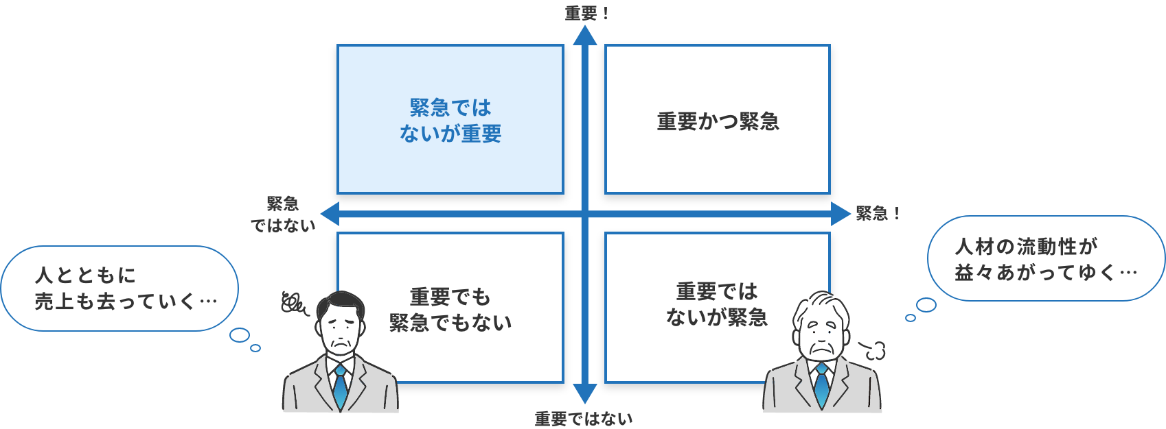 人とともに売り上げも去っていく、人材の流動性がますますあがっていく