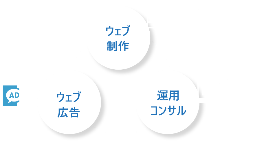 ウェブ制作・ウェブ広告・運用コンサル