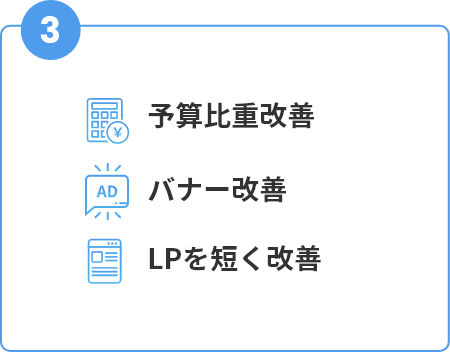 予算の比重をフィード面に寄せて、ストーリー面のバナー改善とLPを短く改善した。