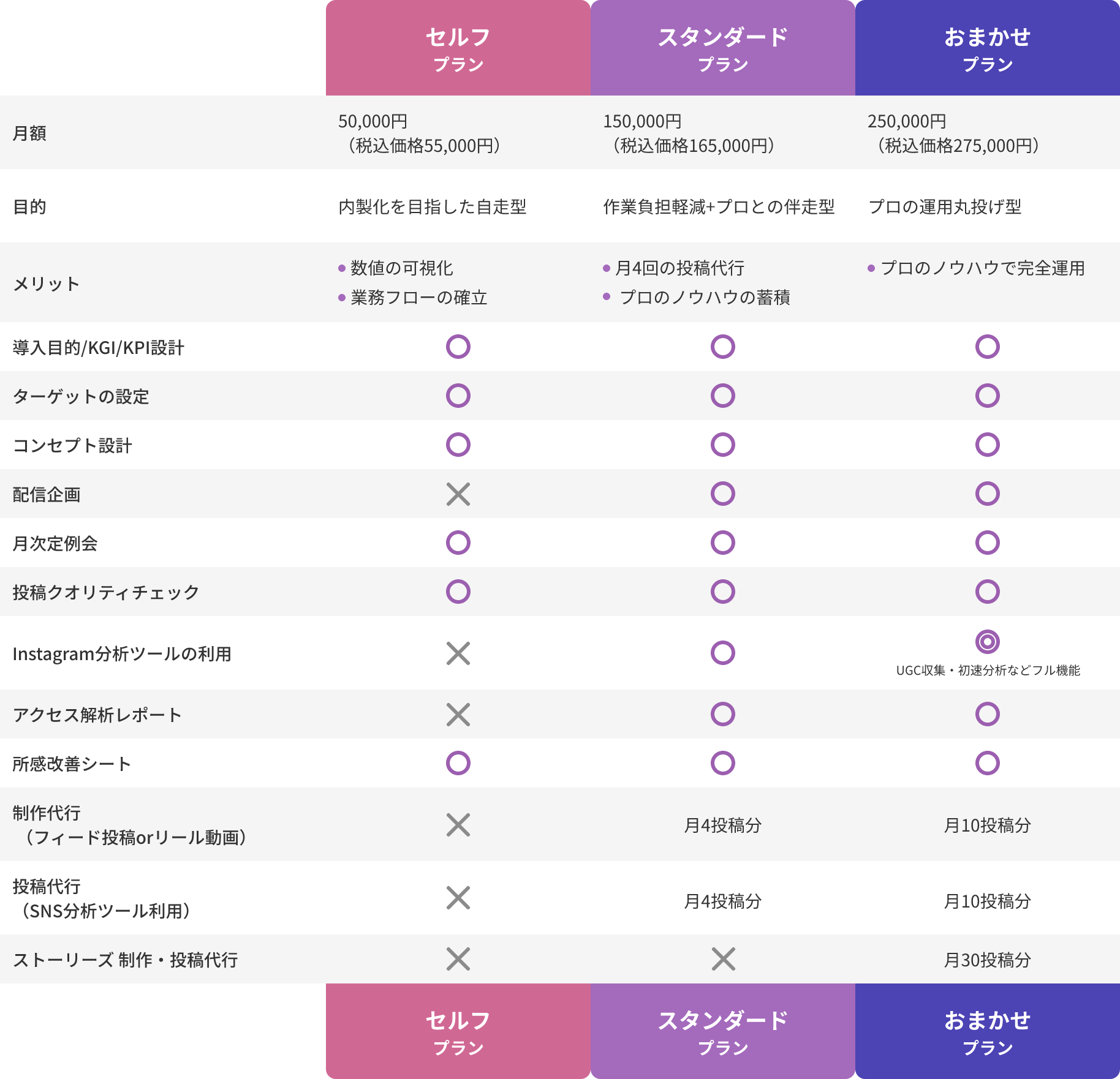 コンサルティング料金表