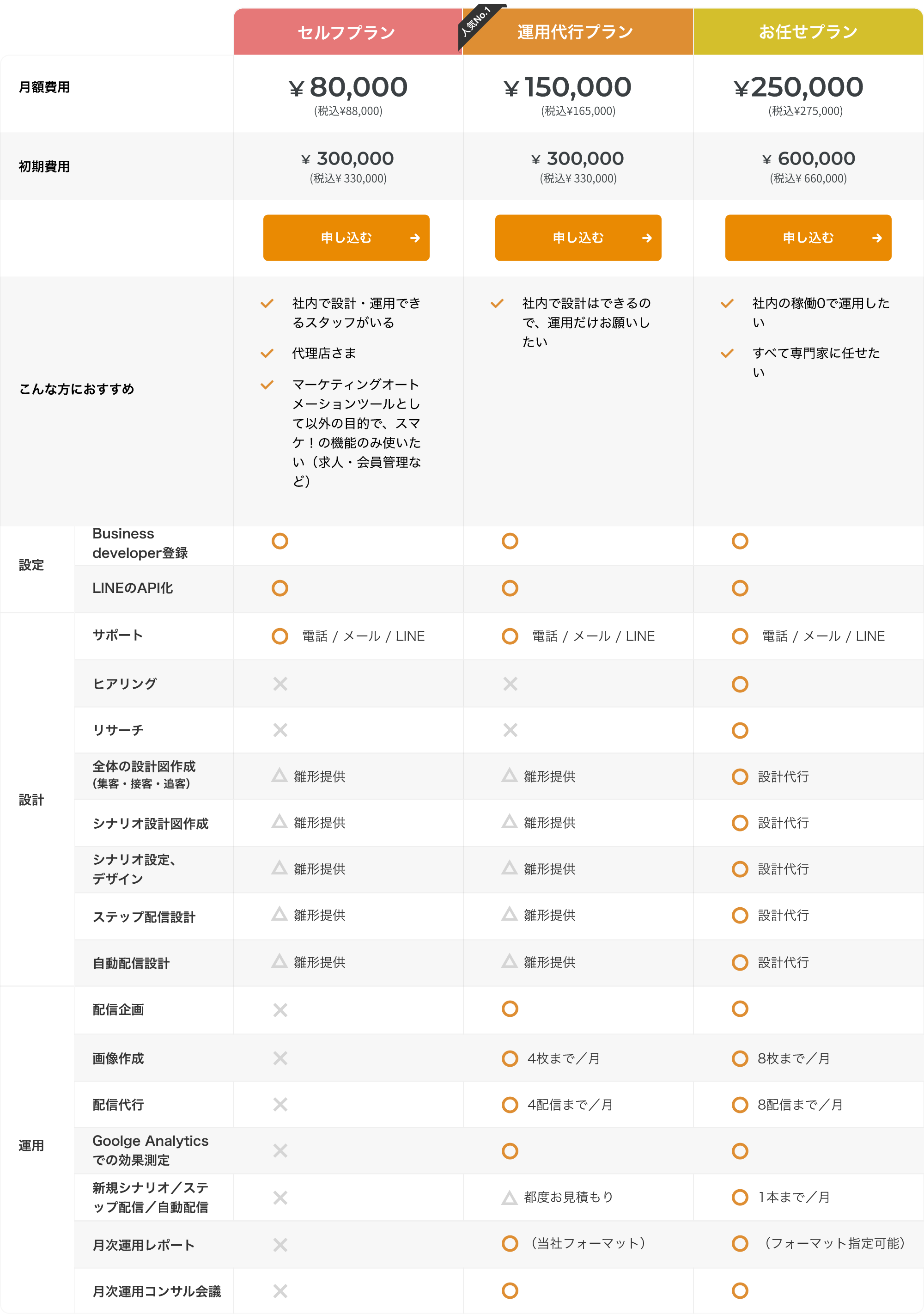 選べる料金プラン