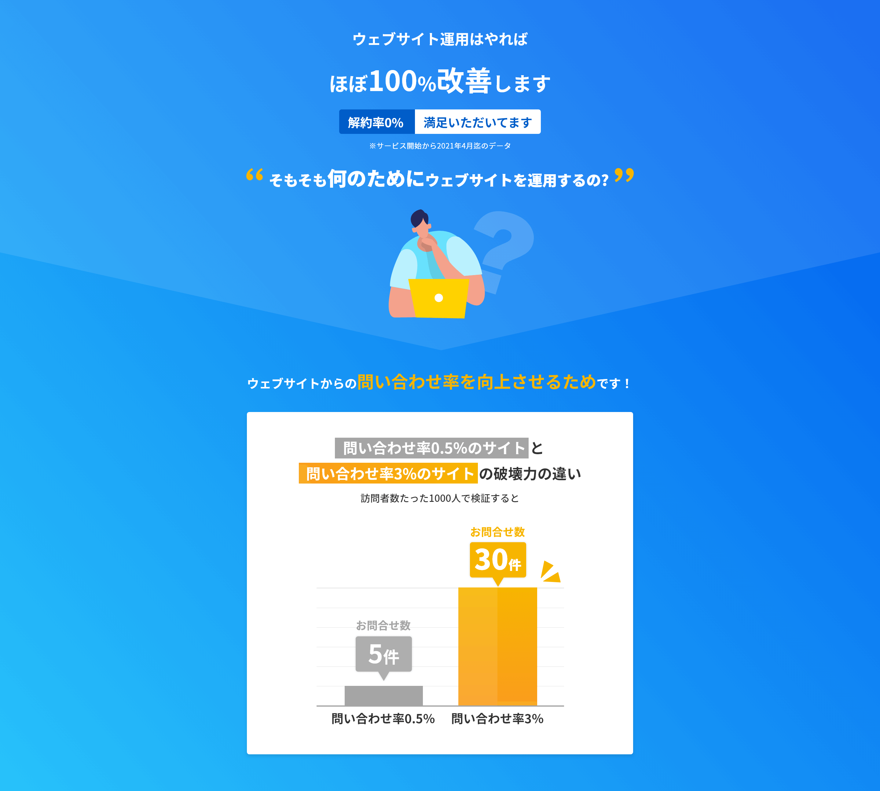 WEBサイト運用コンサル