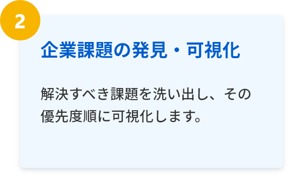 企業課題の発見・可視化