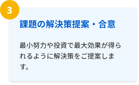 課題の解決策提案・合意