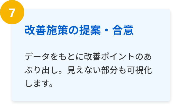 改善施策の提案・合意