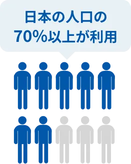 日本の人口の70%以上が利用