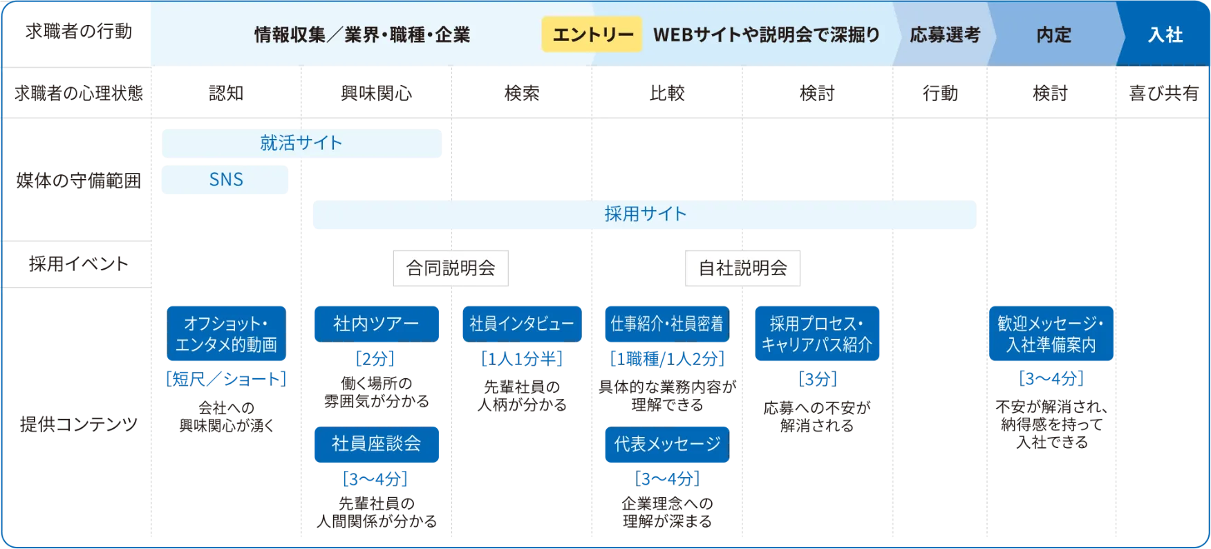 ベイス式マーケティングメソッド