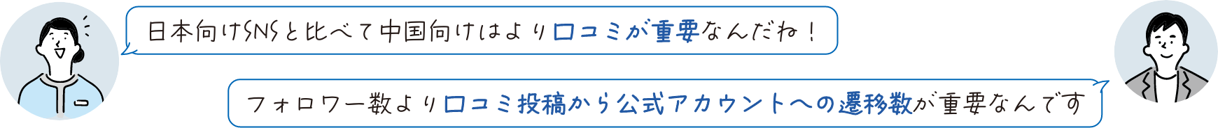 日本向けSNSと比べて中国向けはより口コミが重要なんだね！ フォロワー数より口コミ投稿から公式アカウントへの遷移数が重要なんです