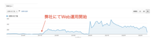 株式会社ベイス　Webサイト運用実績