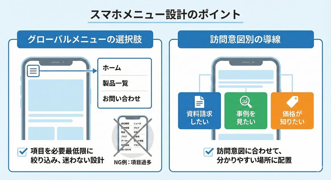 情報を詰め込み過ぎない（スマホの画面サイズを意識）